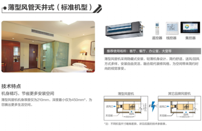 北京美的中央空调 商用中央空调 小1匹 一拖多 多联室风管内机MDV-D22T2/DN1-C3定金